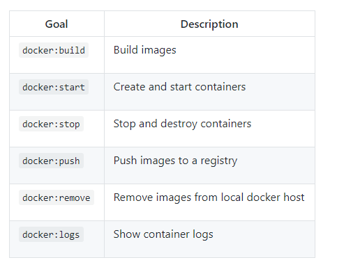 Docker commands