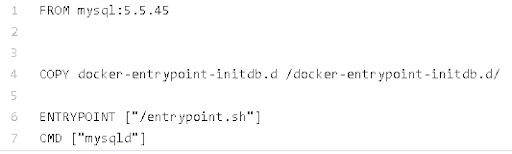 What is a Docker file