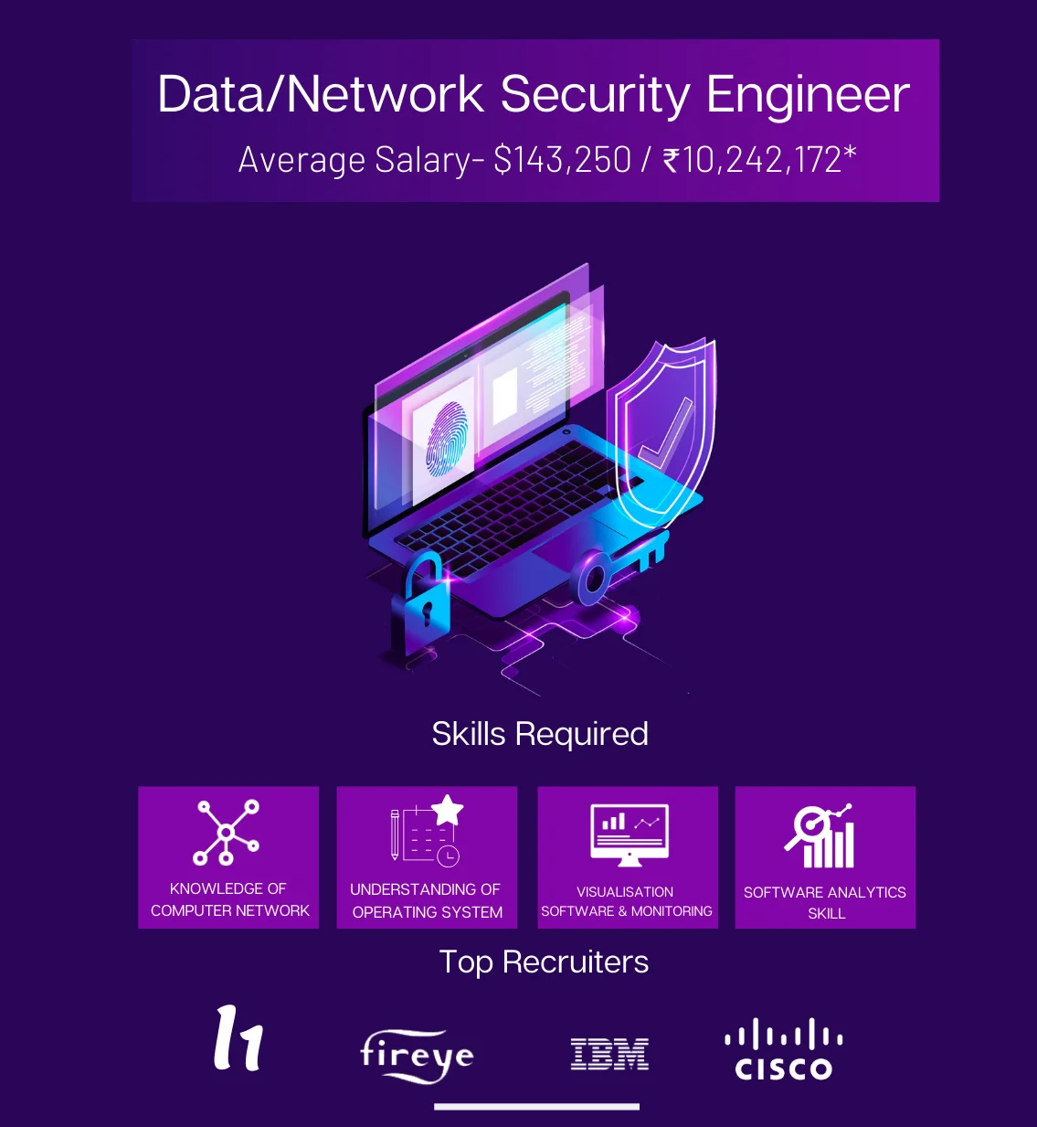 Data/Network Security Engineer